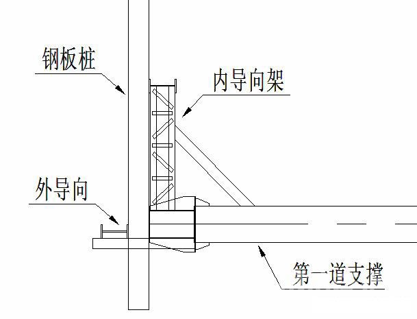 内江钢板桩围护安全技术交底