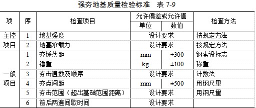 内江夯实地基